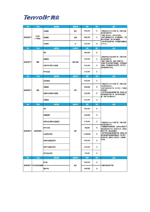 澎湃新闻广告价格及澎湃APP广告代理价格