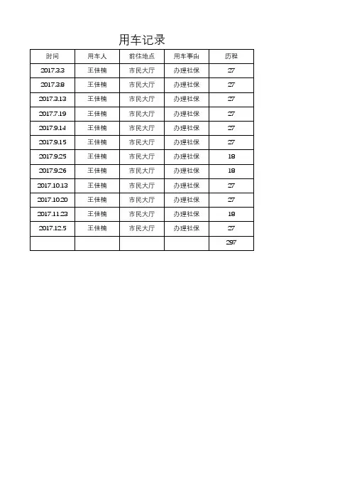 用车登记表