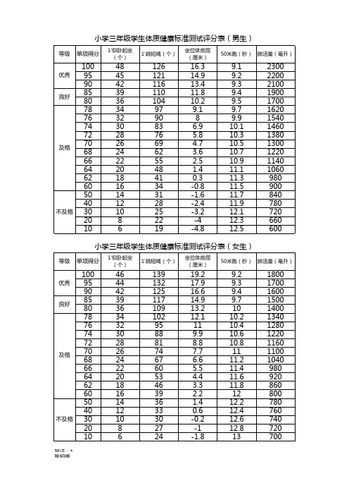 小学三年级学生体质健康标准测试评分表