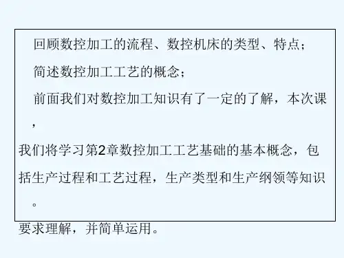 生产过程和工艺过程 PPT