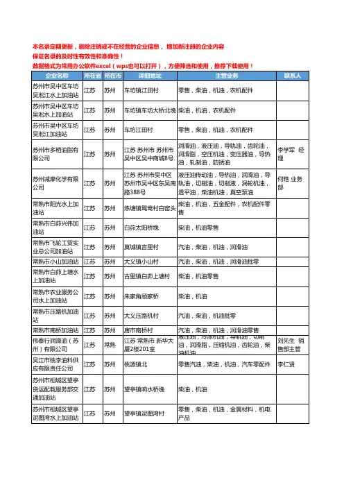 2020新版江苏省柴油机油工商企业公司名录名单黄页联系方式大全144家