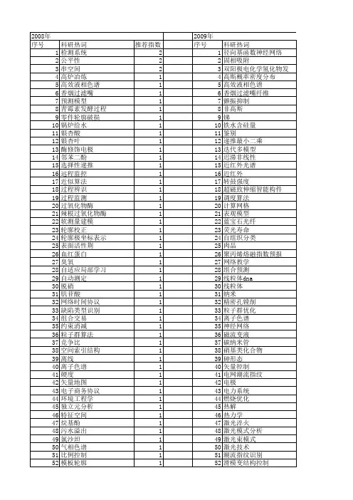 【浙江省自然科学基金】_在线_期刊发文热词逐年推荐_20140812
