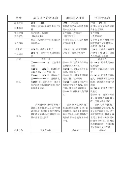 英国资产阶级革命、美国独立战争、法国大革命比较