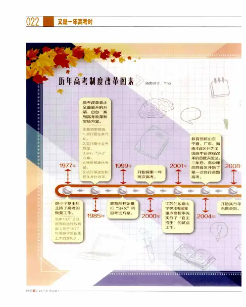 历年高考制度改革图表