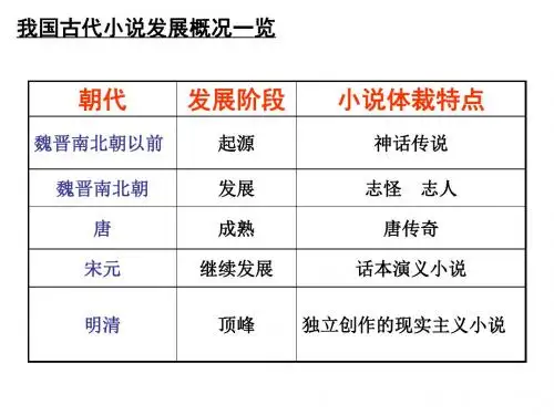 人教课标版高中语文 林黛玉进贾府PPT课件293