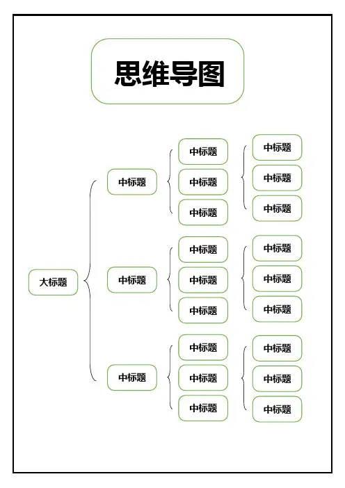 思维导图-组织结构图