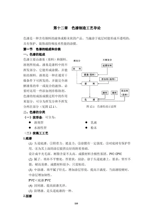 涂料工艺浓缩精华笔记(第十二章)