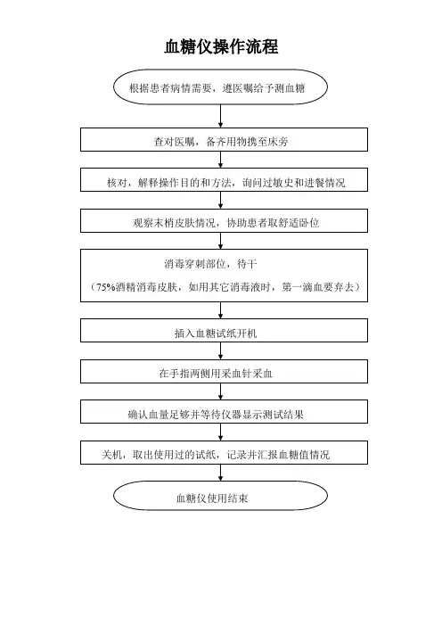 血糖仪流程图