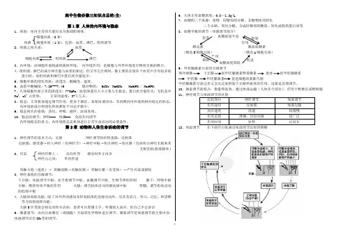 高中生物必修三知识点总结(全)