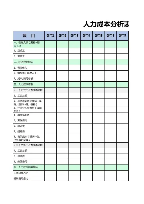 人力成本分析表