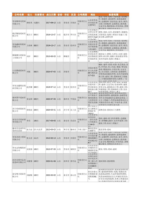 2021年山东省瓷砖行业企业名录2905家