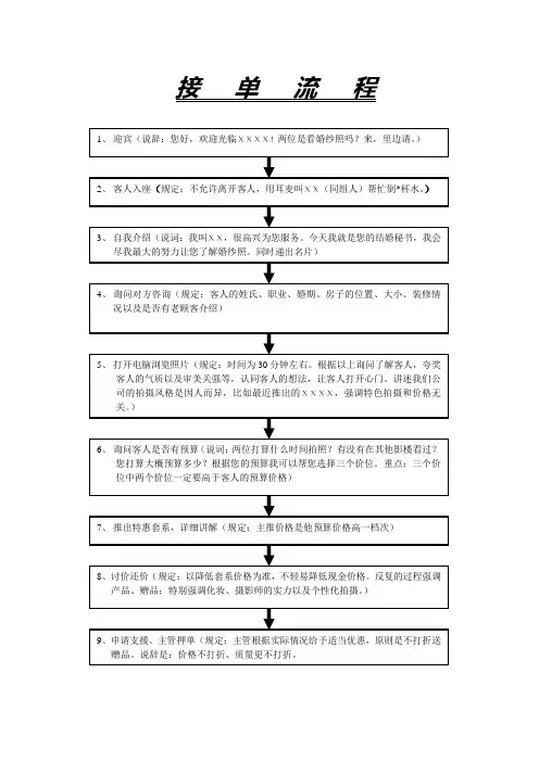 接   单   流   程