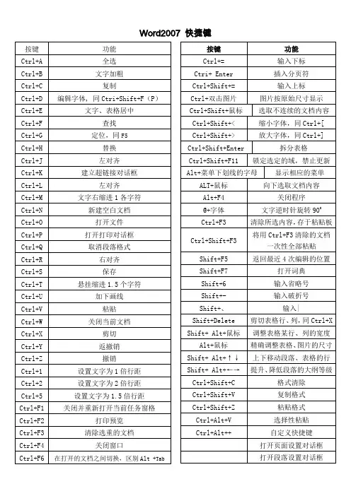 Word2007 快捷键