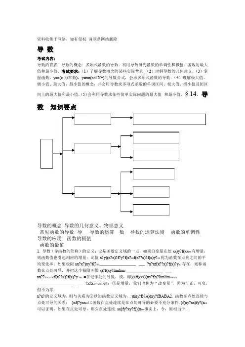 高中数学导数知识点归纳总结与例题