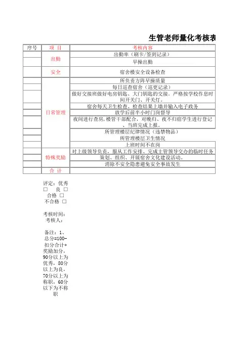 辅导员考核量化标准