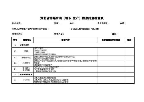非煤矿山隐患排查