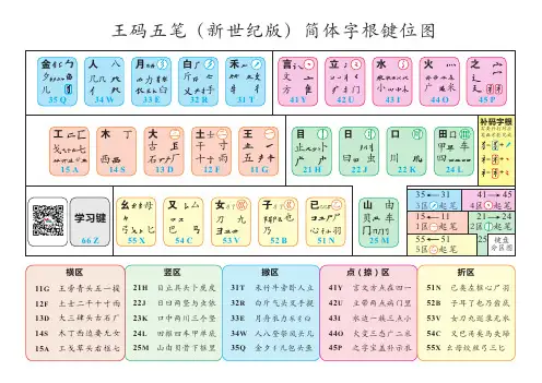王码五笔输入法(新世纪版)字根键位图(高清矢量版)