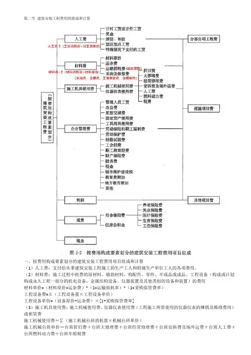 2020版注册监理工程师 投资控制 第二章第二节 建筑安装工程费用的组成和计算