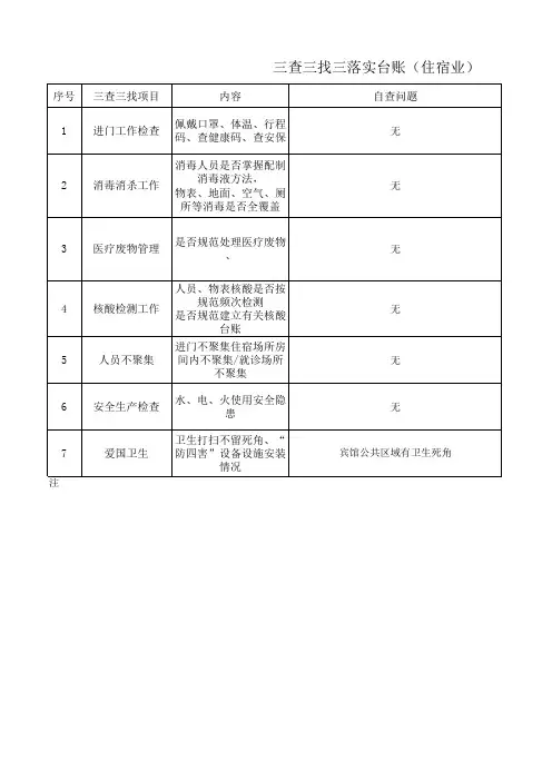 皇家宾馆三查三找三落实