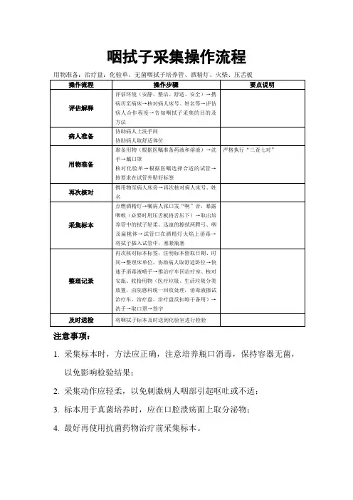咽拭子标本采集操作流程