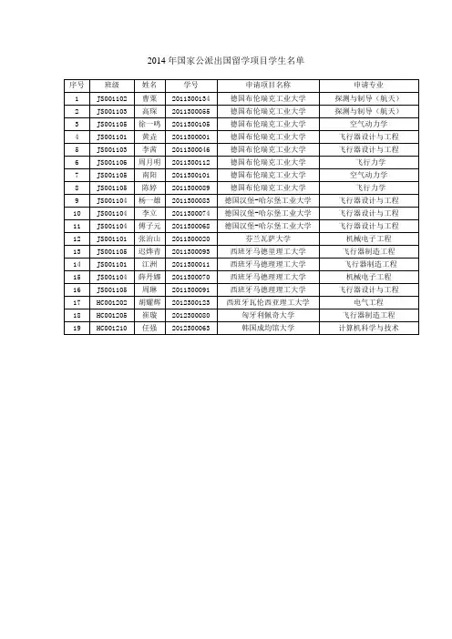 2014年国家公派出国留学项