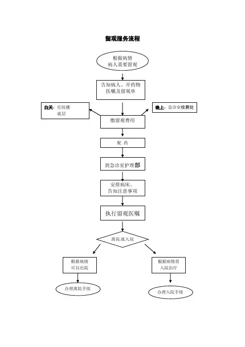 入、出院等服务流程图 2