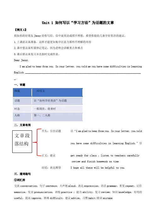 九年级英语全册书面表达专项突破Unit1Howcanwebecomegoodlearners如何写以“学习方法”为话题的文章素材