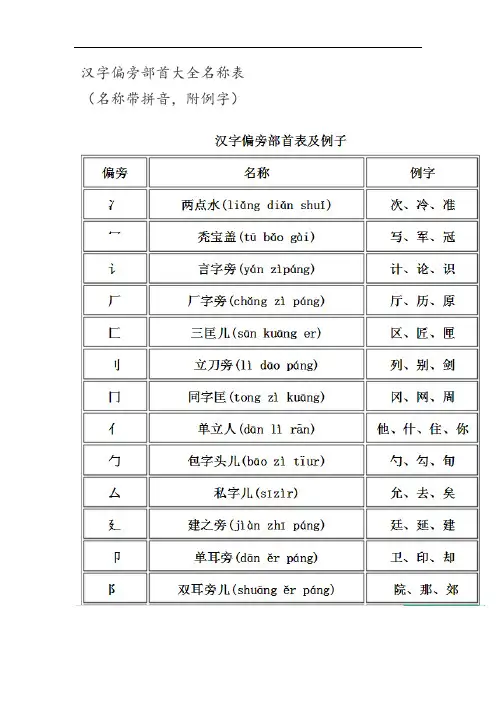 汉字偏旁部首大全名称表格(名称带拼音,附例字)