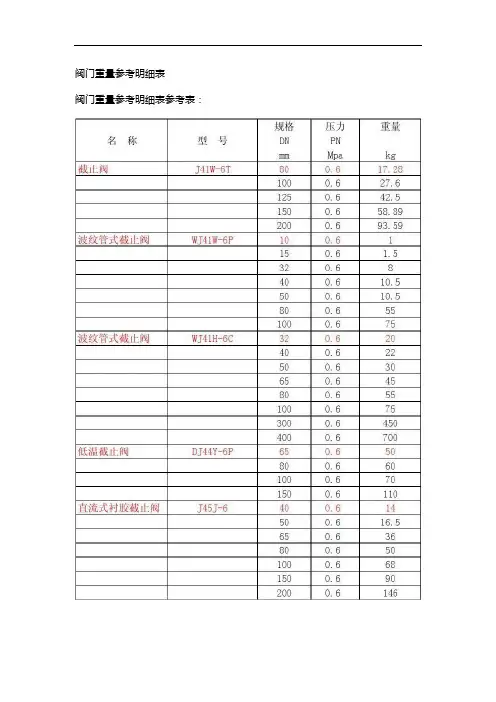 阀门重量参考明细表