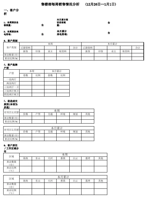 售楼部每周销售情况分析