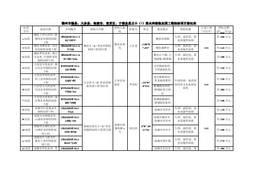 赣州市赣县大余县南康市章贡区于都县重点小