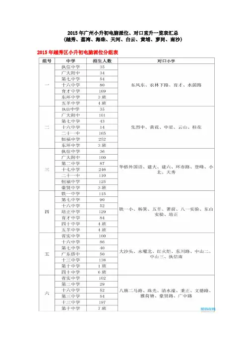 最全汇总：2015广州小升初电脑派位、对口直升一览表