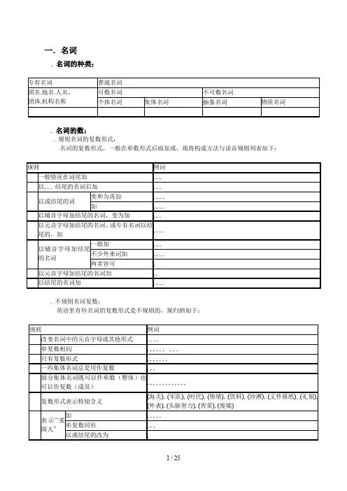 仁爱版初中英语语法(归纳)