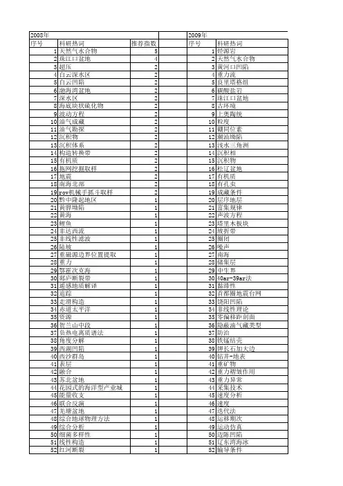 【国家自然科学基金】_海洋勘探_基金支持热词逐年推荐_【万方软件创新助手】_20140801