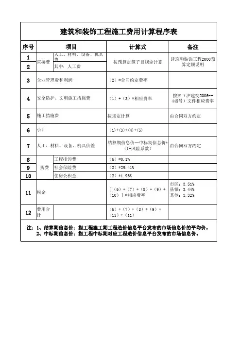 建筑和装饰工程施工费用计算程序表定额计算表