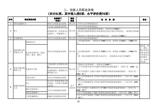 国家公布技能人员职业资格