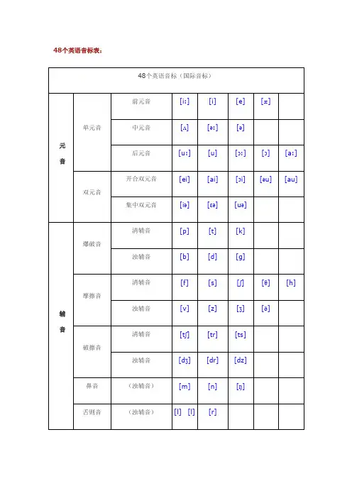 音标Microsoft Word 文档