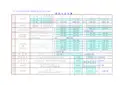 工作常用坐标高程计算公式