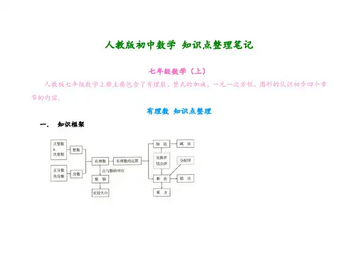 初中数学知识点整理(人教版)