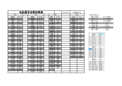 电机型号功率对照表