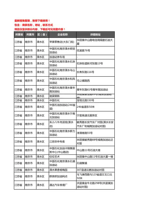 新版江苏省南京市溧水区加油站服务企业公司商家户名录单联系方式地址大全72家