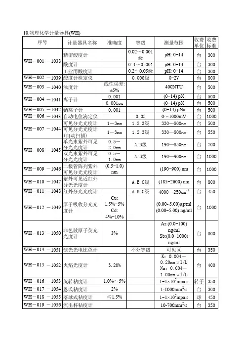 10物理化学计量器具(WH)