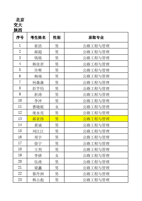 北京交大陕西交通教学中心09级第一批录取名单