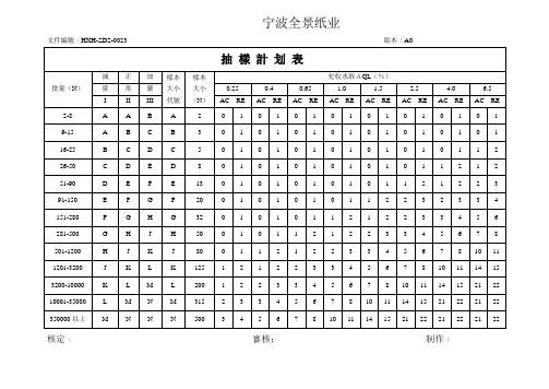 抽 样 计 划 表