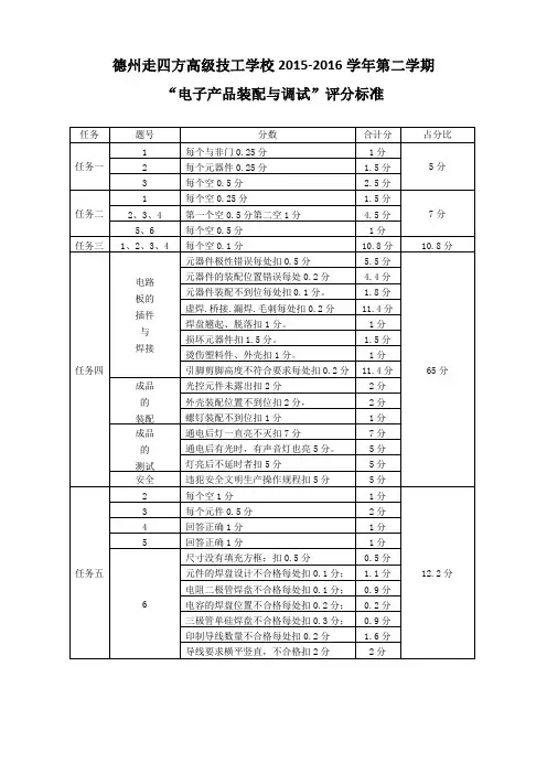 电子产品的装配技能大赛评分标准