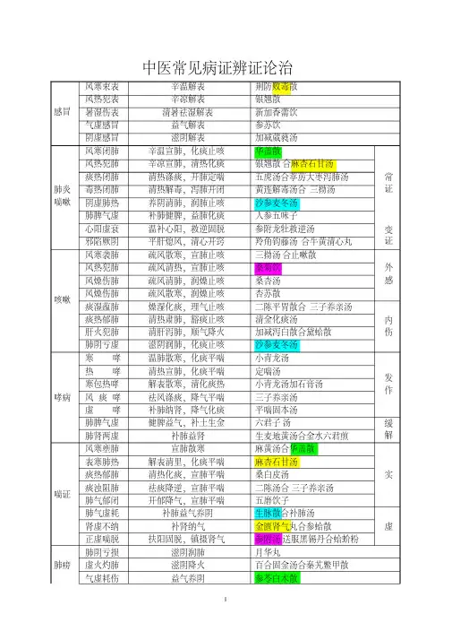 中医常见病证辨证论治0613汇总