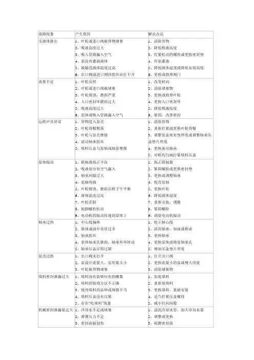 离心泵运转中常见故障及处理