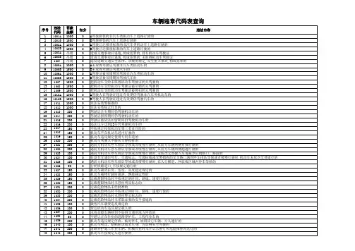 车辆违章代码表查询(最新)
