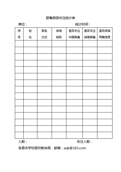 禁毒微信关注统计表