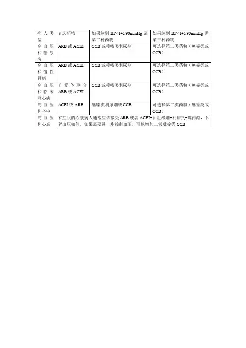 高血压合并其他疾病药物选择则